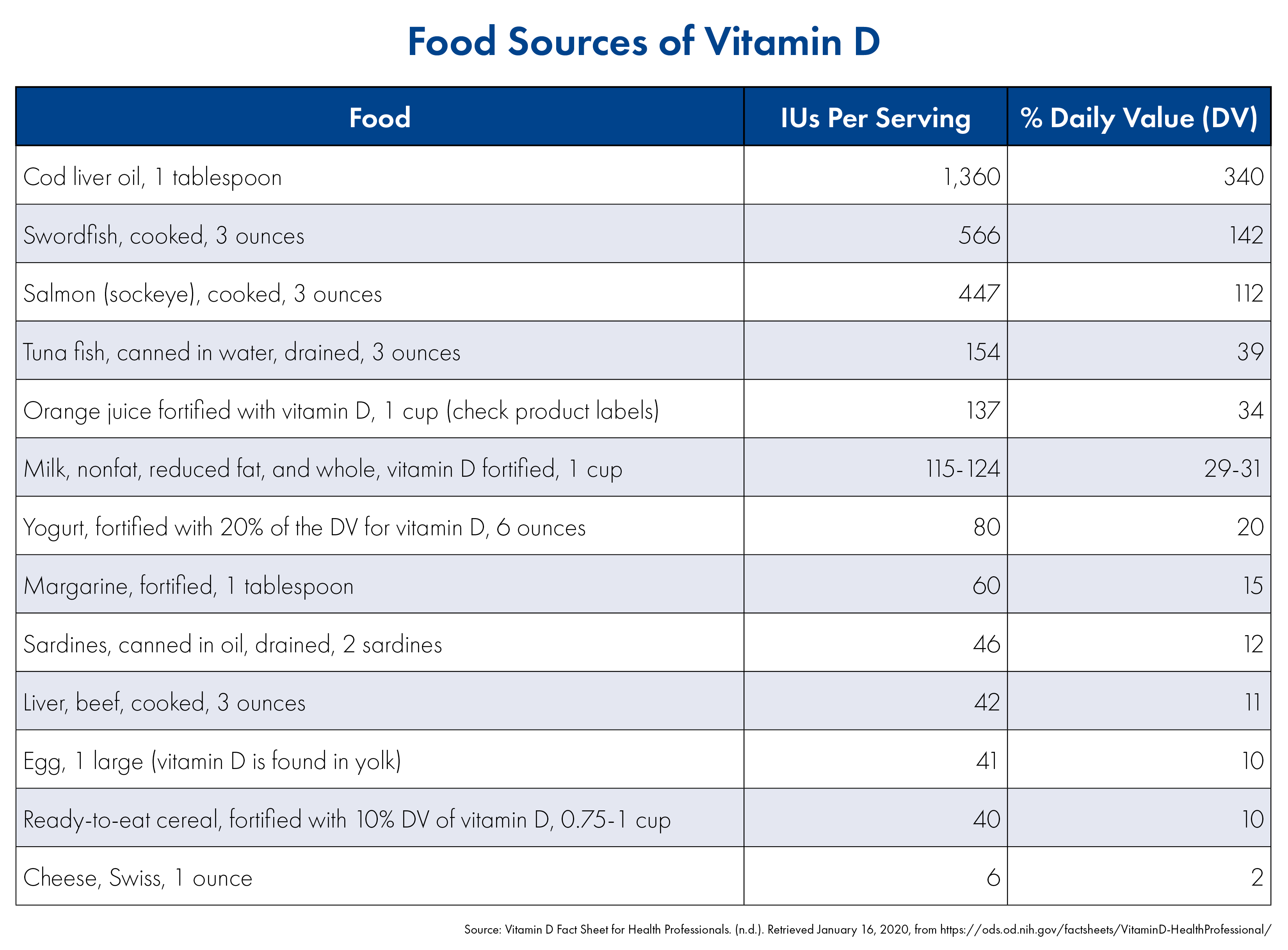3 Ways To Increase Your Vitamin D Levels 3-ways-to-increase-your-vitamin-d-levels